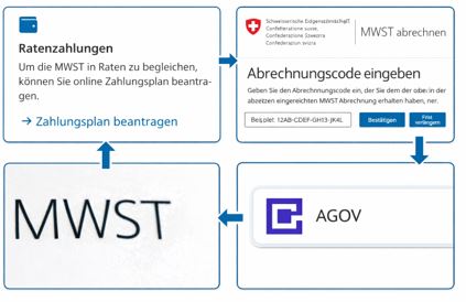 MWST-Änderung ab Mai 2026 in der Schweiz